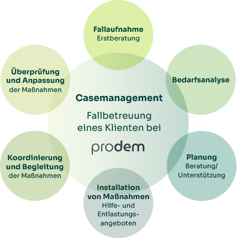 Ablaufplan als Grafik