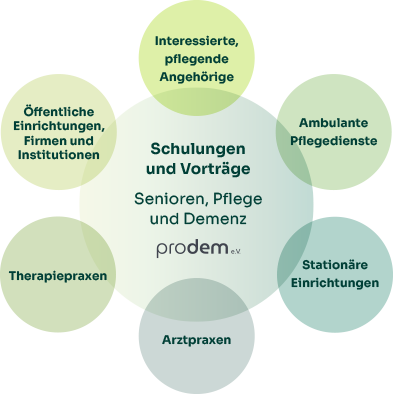 Grafik Zielgruppe für Schulungen und Vorträge